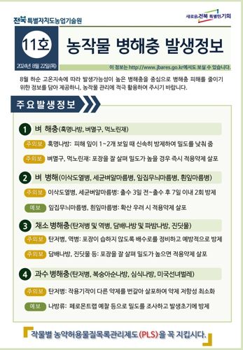 전북특별자치도농업기술원, 8월말까지 고온지속, 농작물 병해충 적기방제 중요