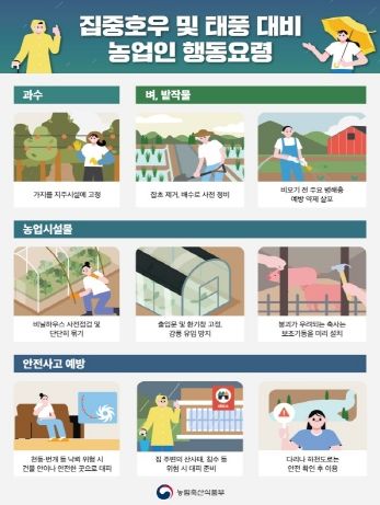 여름철 자연재해 대비 농업·축산분야 총력 대응 나서